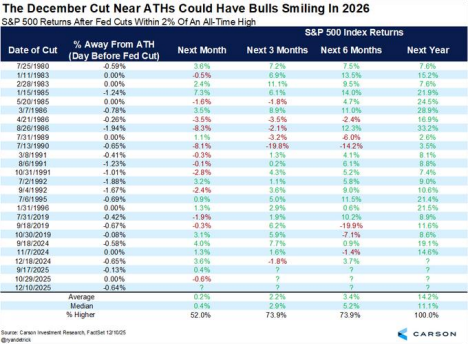 Federal Reserve chart