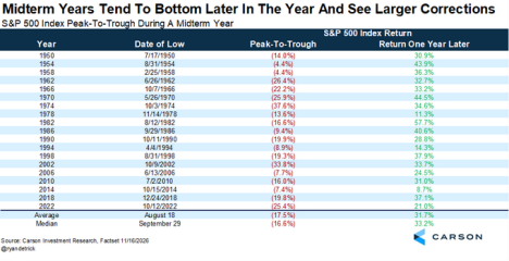 Market volatility chart