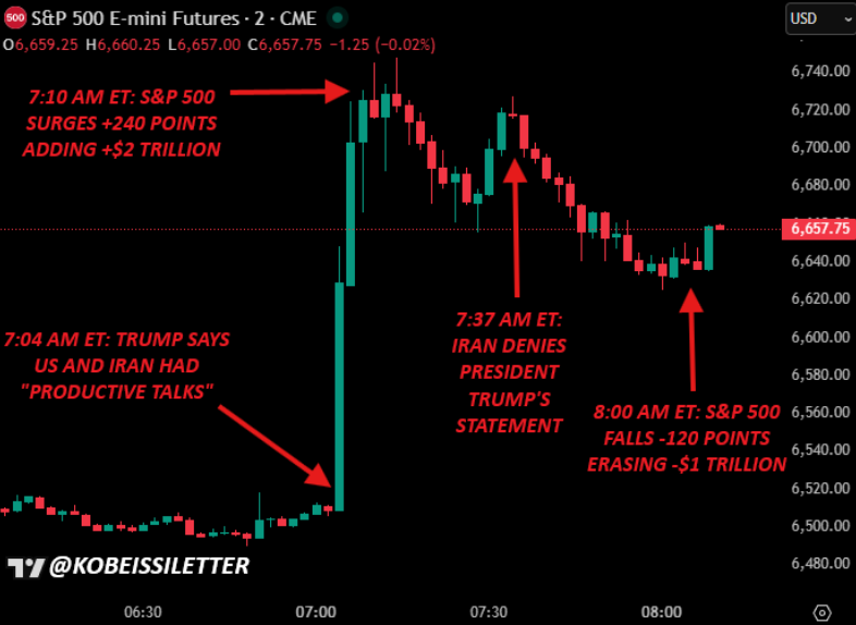 Market chart