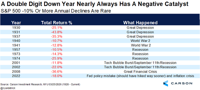 Research chart