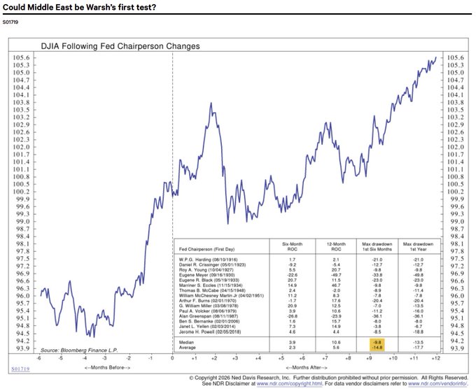 Research chart